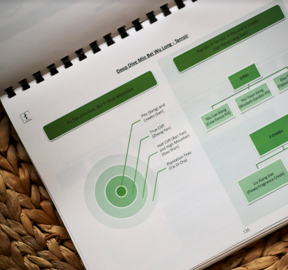 Weekend Tea School Monthly Passes