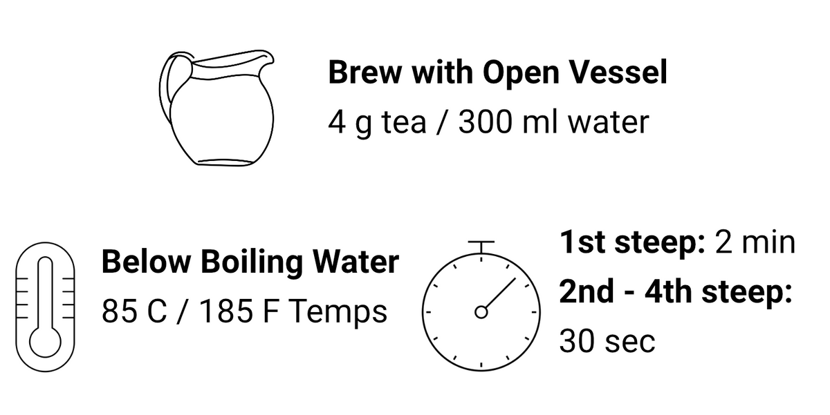 Brewing instructions for Lu An Gua Pian 六安瓜片