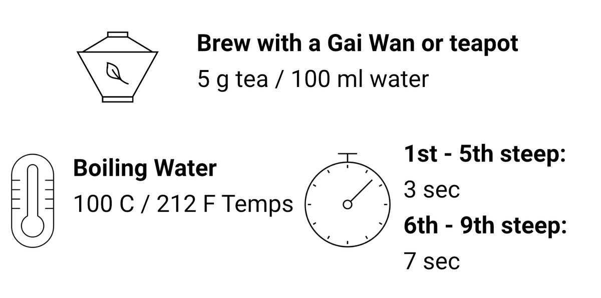 Brewing instructions for Jin Jun Mei 金駿眉